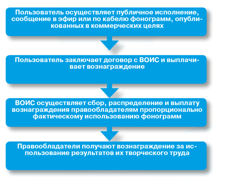 ставки воис ставки воис